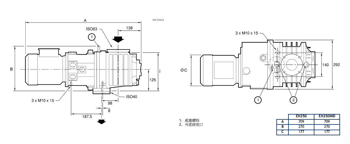 EH250機械增壓泵